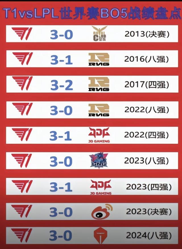  Faker爆冷击败巴黎圣日耳曼，问鼎冠军引爆全场！